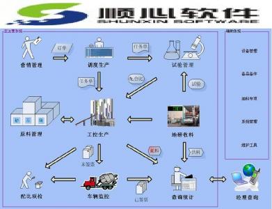 ERP管理系统-企业版